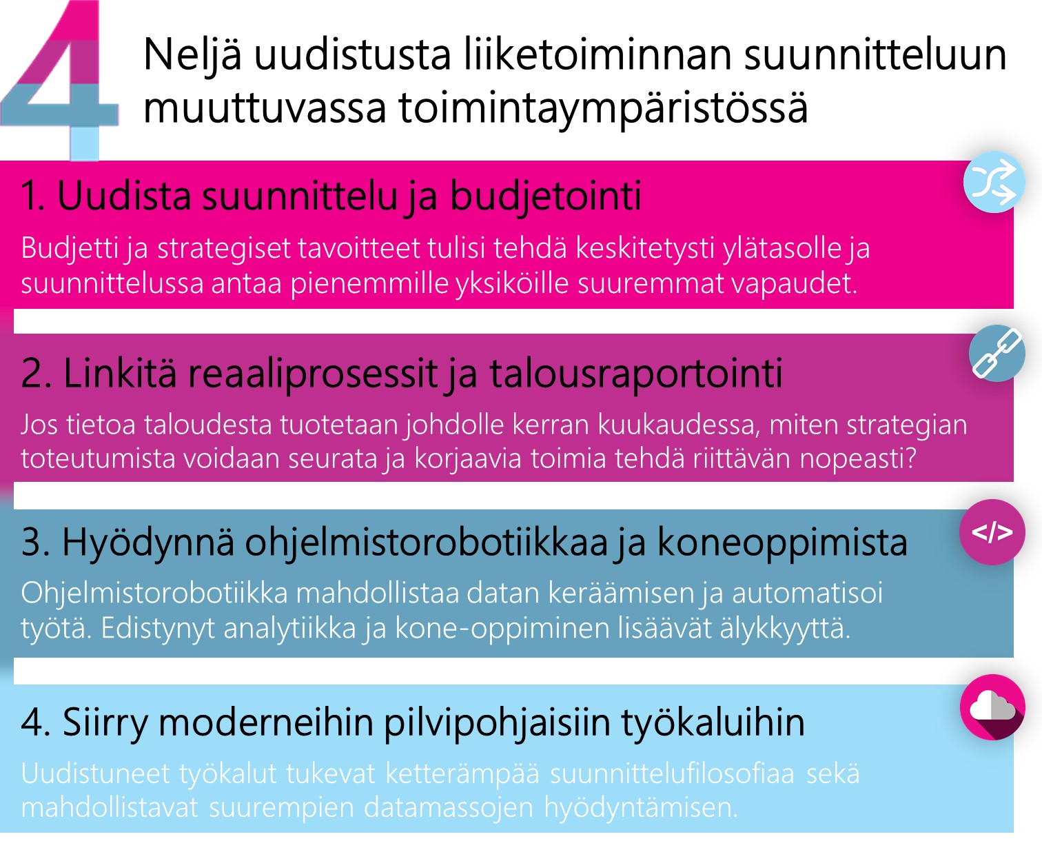 Neljä Uudistusta Liiketoiminnan Suunnitteluun Muuttuvassa ...