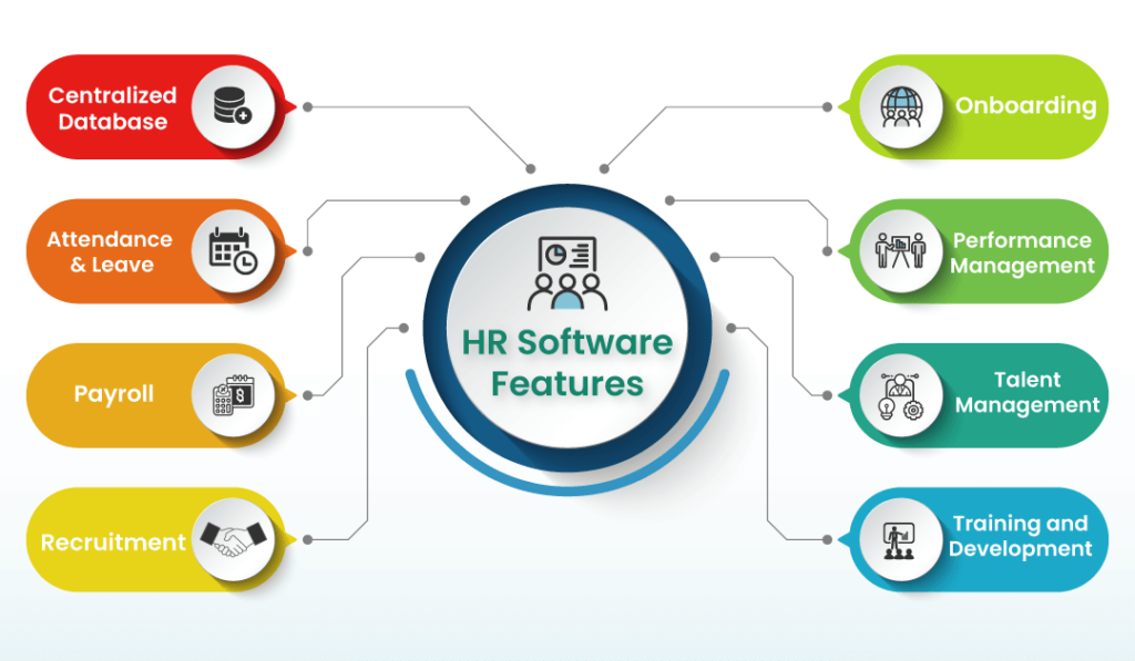 What is HR software? | Ite wikin digitalisoinnin opas